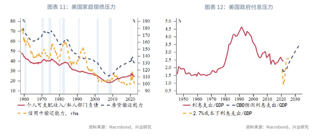 通胀2023年,全球经济接下来是通胀还是通缩