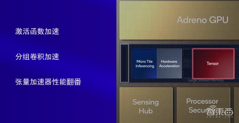 ai芯片和手机芯片有什么不一样,ai芯片和手机芯片有什么不同