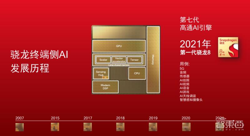 ai芯片和手机芯片有什么不一样,ai芯片和手机芯片有什么不同