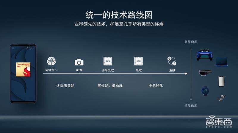 ai芯片和手机芯片有什么不一样,ai芯片和手机芯片有什么不同