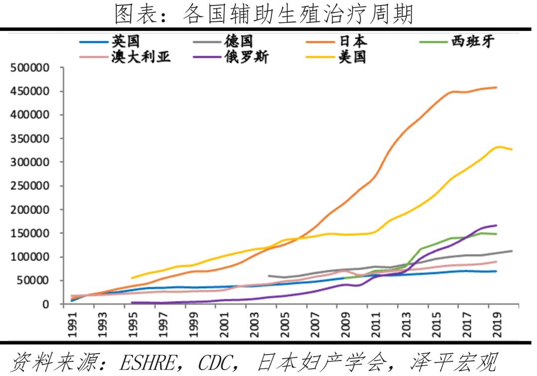 国际医学辅助生殖怎么样,国际辅助生殖