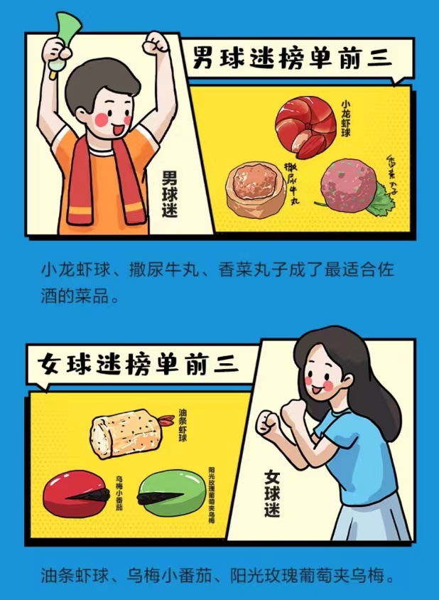 成都球迷外卖美食榜出炉各类丸子成看球首选