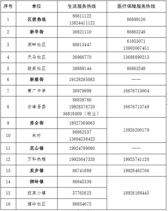 广州花都区属于低风险区吗最新,广州花都高风险地区地图
