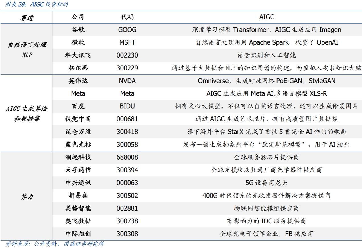 chatgpt龙头,chatgpt的龙头