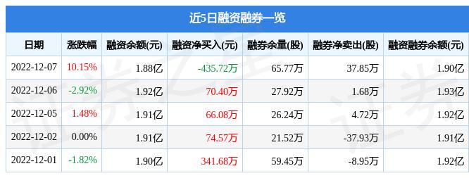 誉衡药业（002437）12月7日主力资金净买入7678.33万元