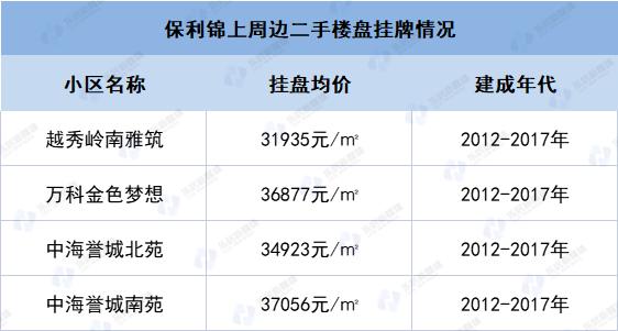 最新广州倒挂补贴进展,广州倒挂补贴最新消息
