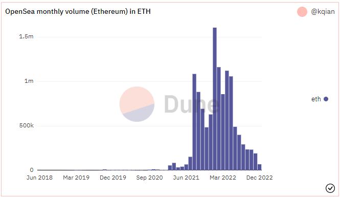 defi和加密货币的区别,加密货币和defi