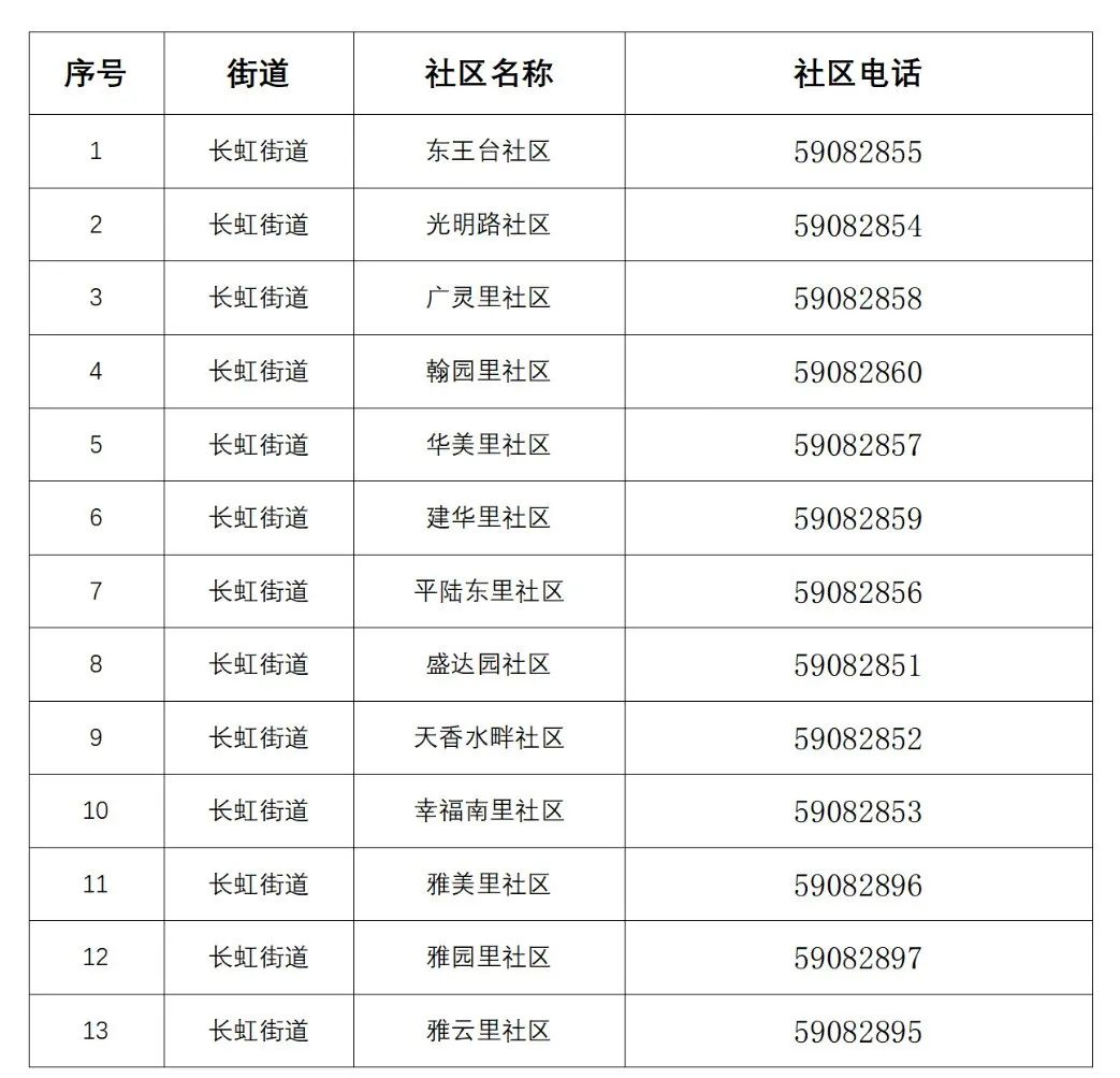 天津初次就诊默认三甲医院,天津看病是否需要指定医院