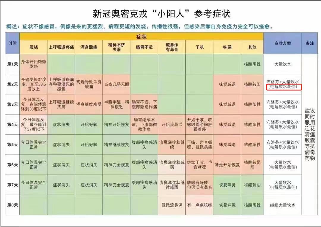 “阳了”vlog，某品牌大量采购？