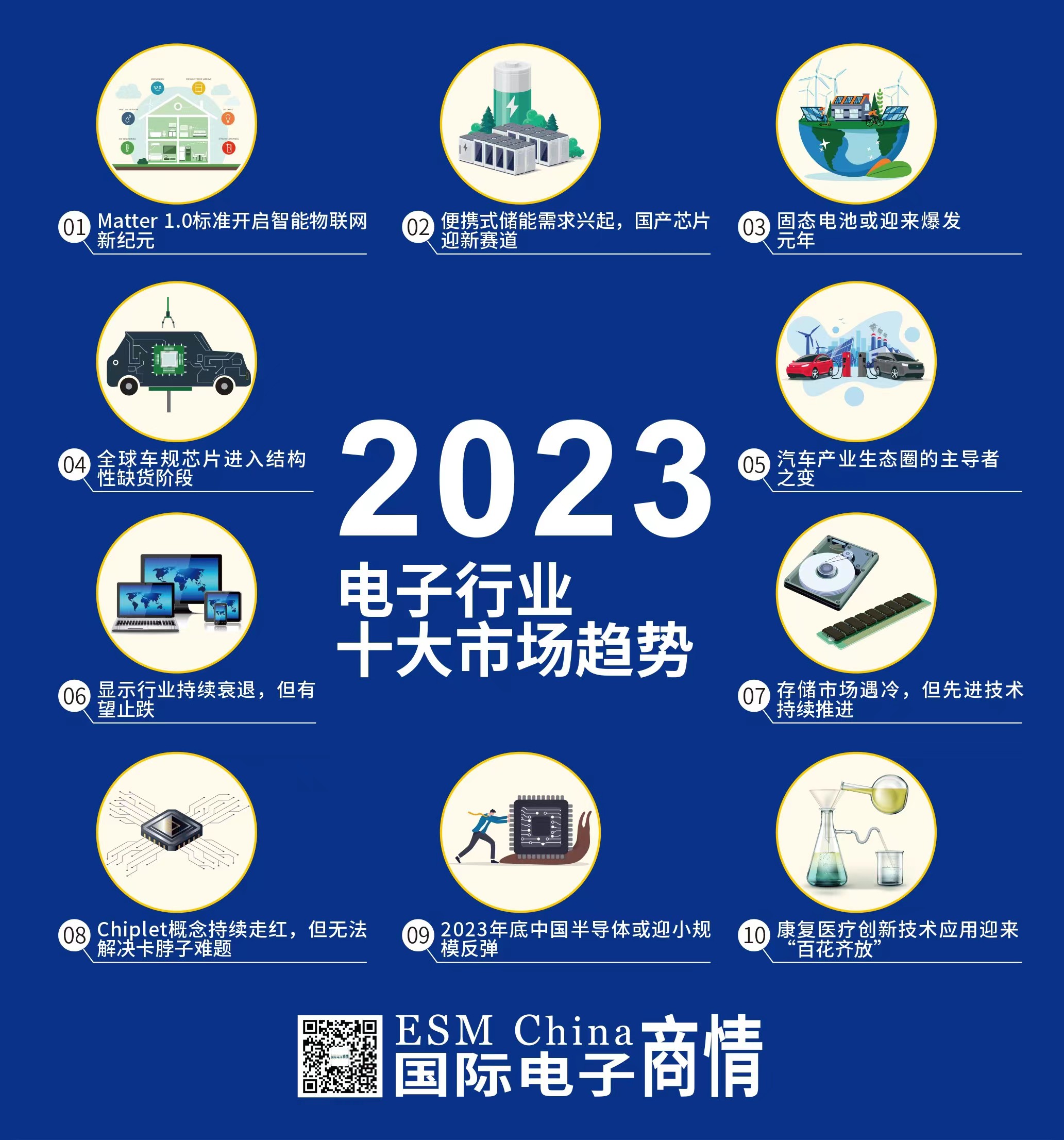 2023年电子行业市场总结,未来5年电子行业趋势