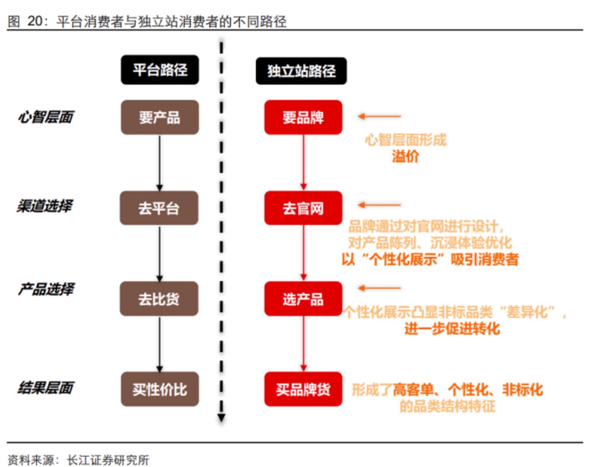 跨境电商平台shopify,跨境电商商家在哪里进货