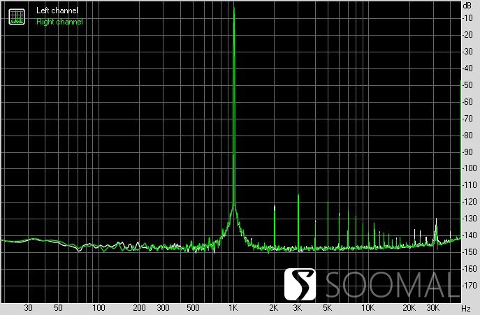 拓品TOPPINGE70VELVET外置解码器测评报告[SOOMAL]