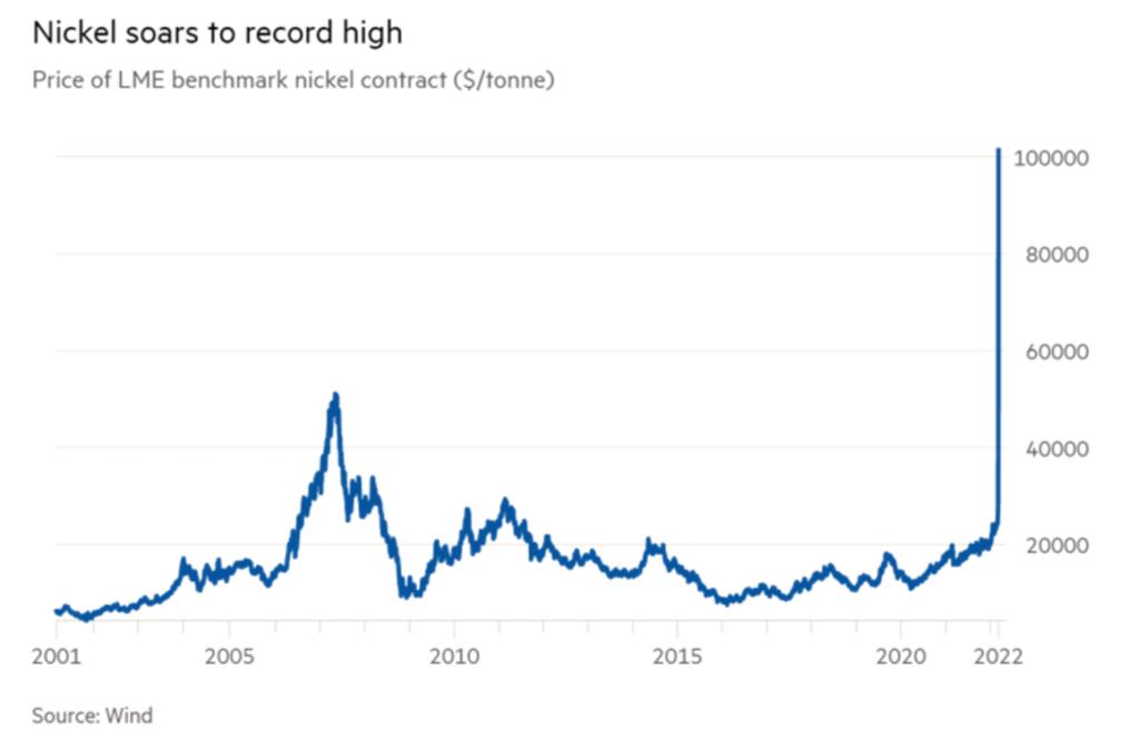 2022年度全球七大黑天鹅事件,2022a股黑天鹅事件
