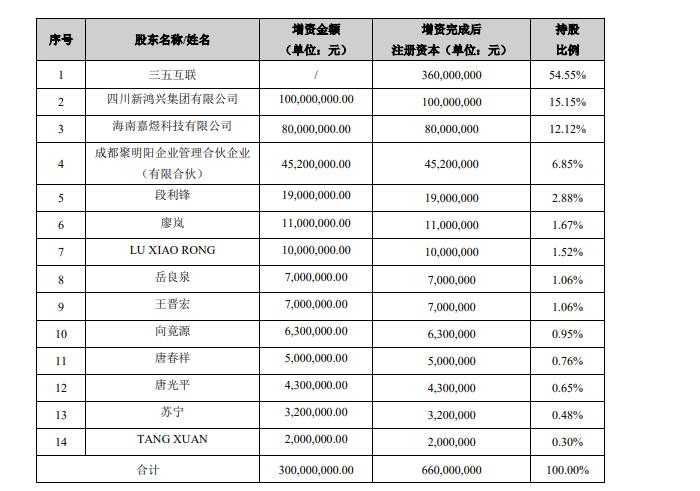 转型、易主两不误,“跨界专业户”三五互联“残局”求解