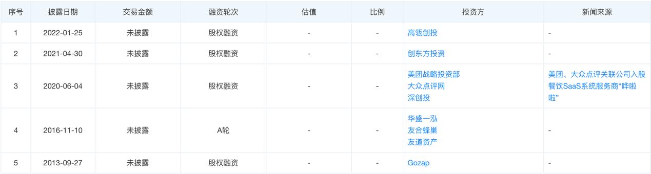 餐饮saas软件服务商,saas餐饮管理系统渠道