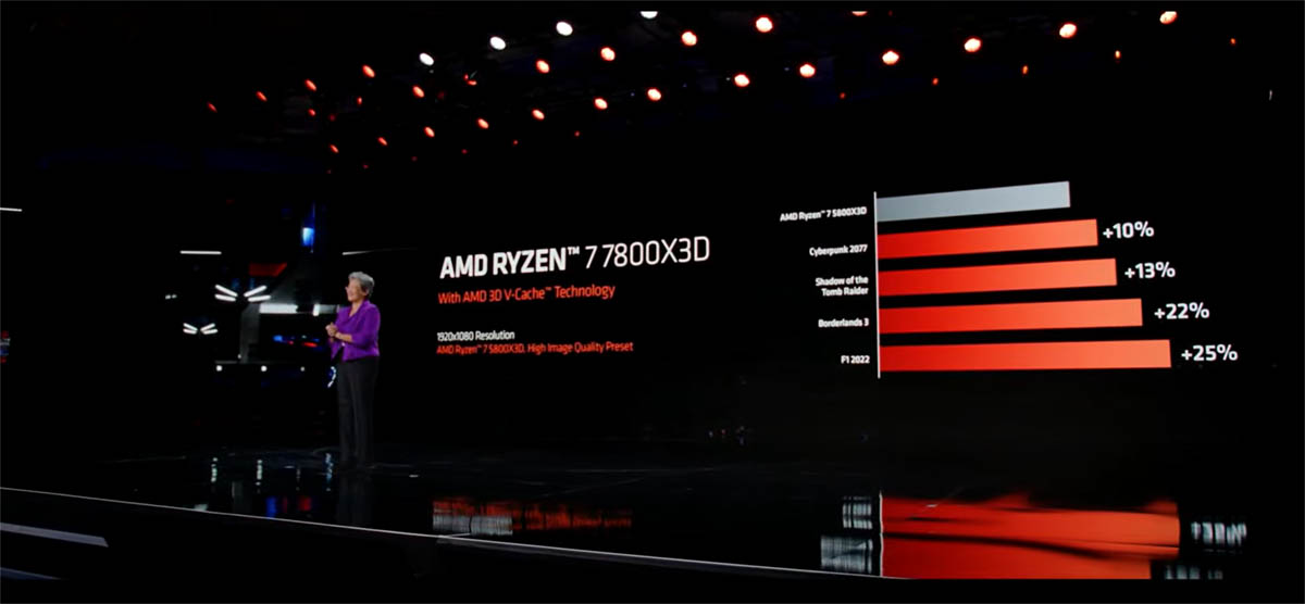 amd发布锐龙7000处理器在哪买,amd发布锐龙7000x3d台式机处理器