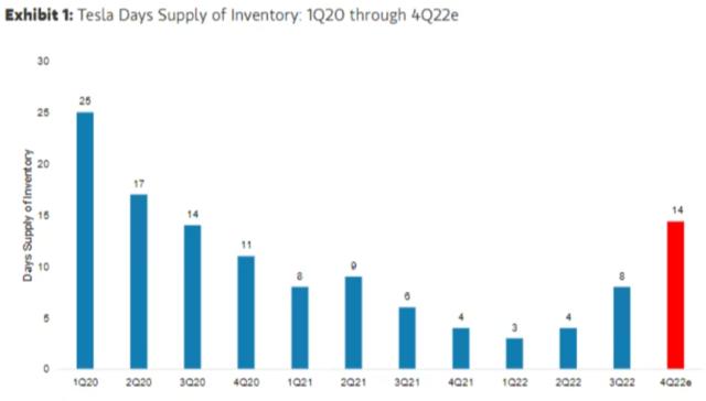特斯拉现在最低降到多少了,特斯拉在原有价格基础上降了多少