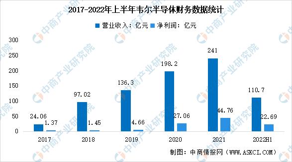 半导体行业2023年市场行情,展望2023年半导体行业8大趋势