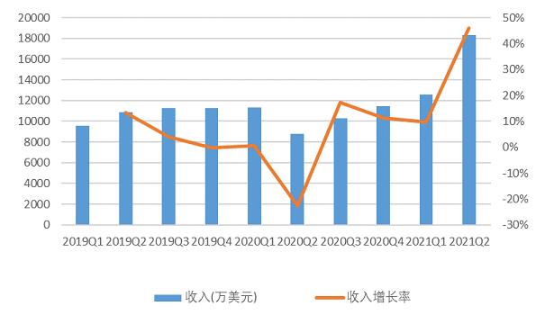 ZipRecruiter：智能化的招聘门户网站