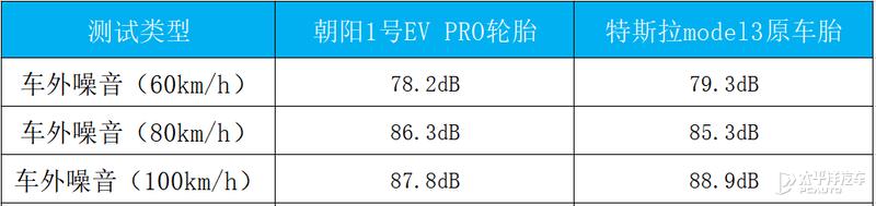 model3用的是ev专用轮胎吗,model3pzero轮胎
