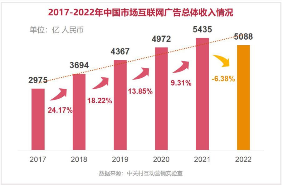 抖音与快手的发展趋势,抖音和快手投放广告哪个效果好