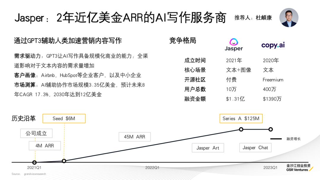 只知道ChatGPT?金沙江创投2023科技投资展望:五大趋势,19家全球创新公司巡礼