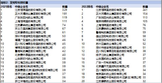 股价跳水难挡新药研发热潮，黑*药马**企脱颖而出