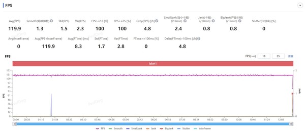 一加ace2,一加ace2原神定制版深度测评