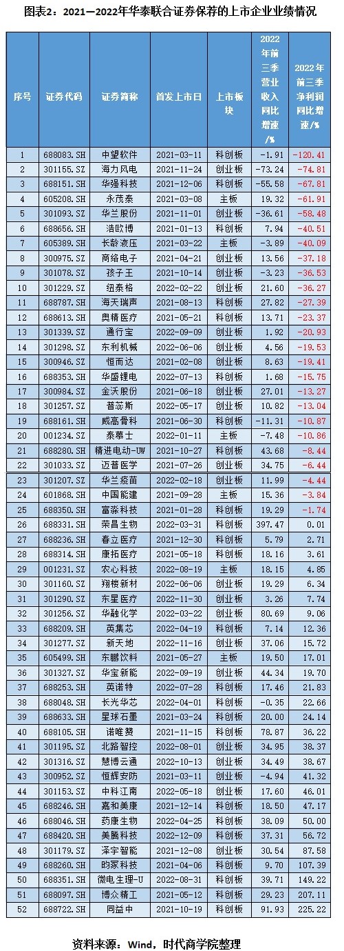 对违规经营责任追究的认识,对违法犯罪知情不报违法吗