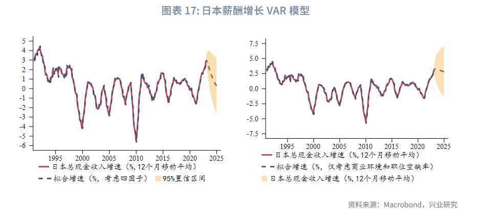 日本通胀对日元的关系,日本春斗和秋斗