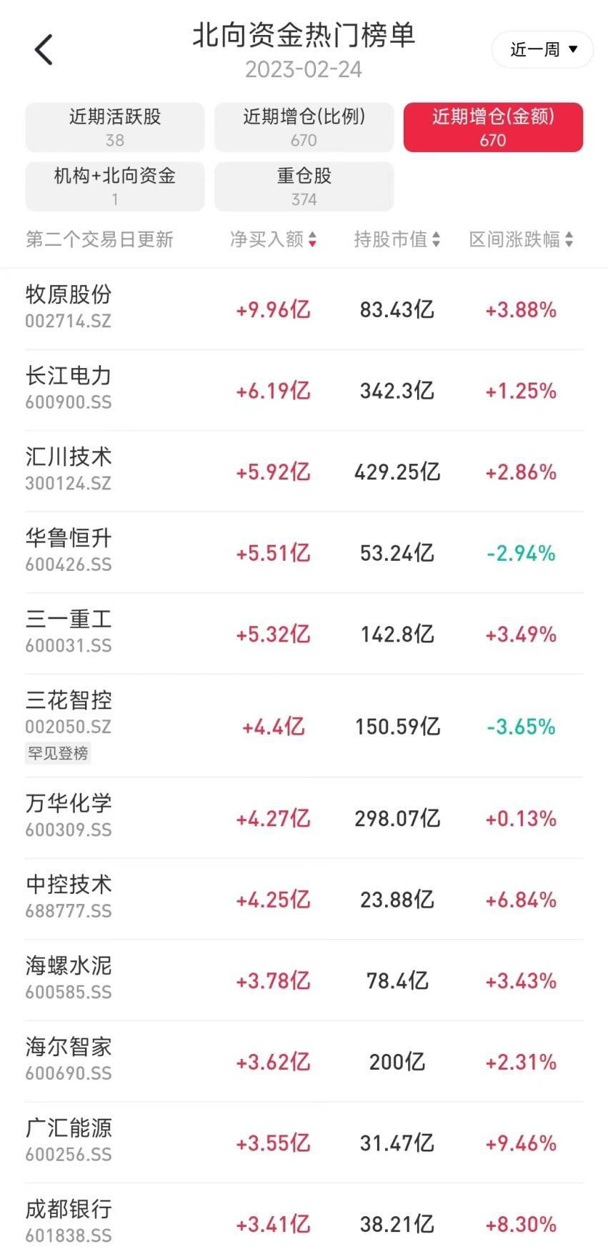 养猪板块龙头一览,养猪龙头概念股一览表