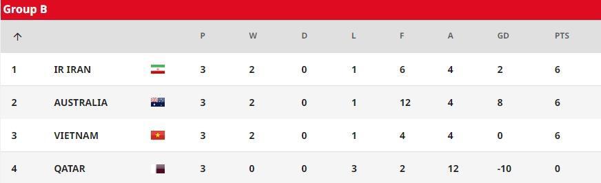 u20亚洲杯越南vs中国最新结果,越南队u20出局