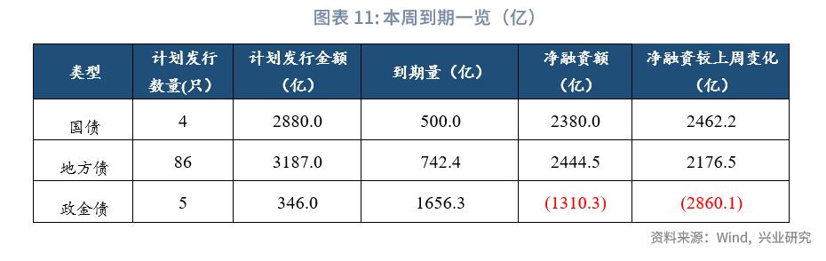 保险公司次级债发行,银行理财与私募基金和信托的对比