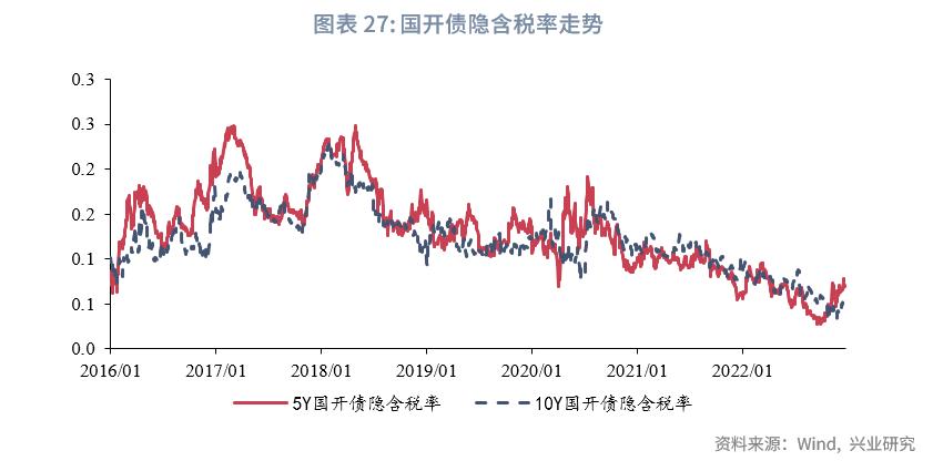 保险公司次级债发行,银行理财与私募基金和信托的对比