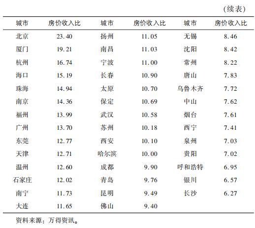 通过哪些理财方式跑赢通货膨胀,如何理财稳稳地跑赢通货膨胀