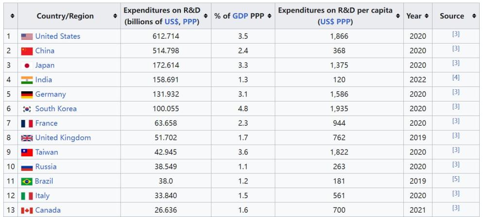 戴瑾|第四次工业革命：中国能否争得主导权？