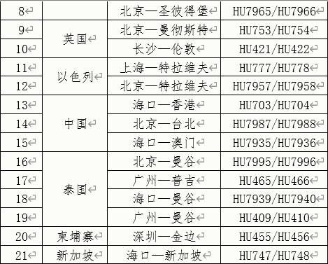 3月24日，海南航空北京-台北航线顺利复航