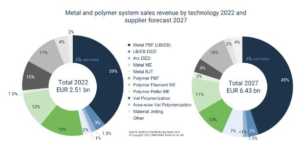 增材制造2024,增材制造现状及前景2025