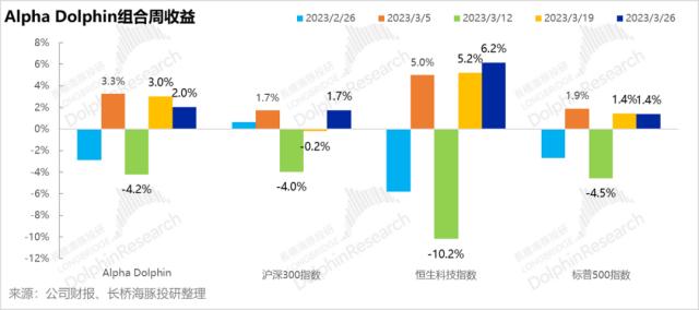 美联储加息对余额宝有什么影响,美联储降息银行业