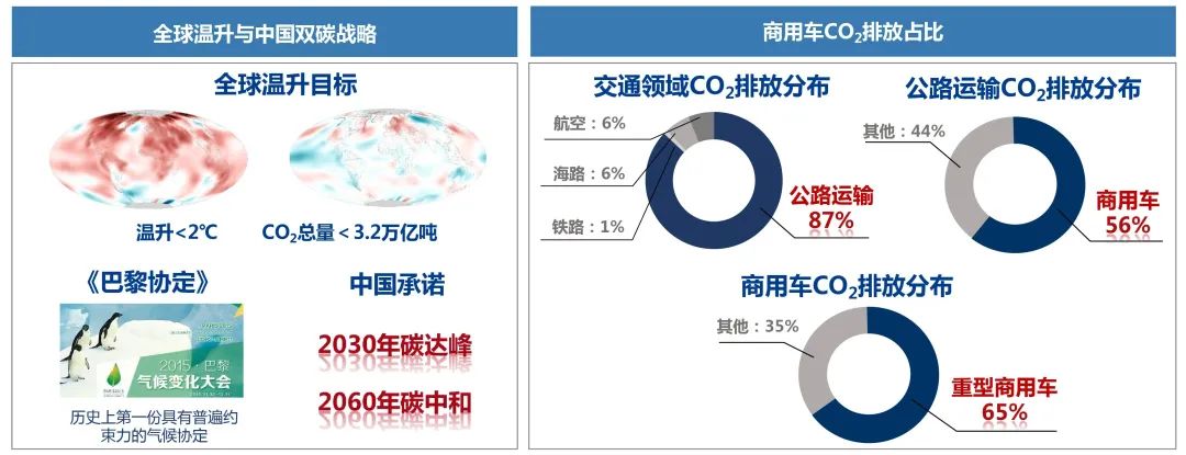 一汽解放新能源重卡汽车如何,一汽解放智能转型