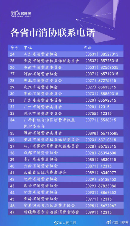 转扩！收好这份消费维权指南