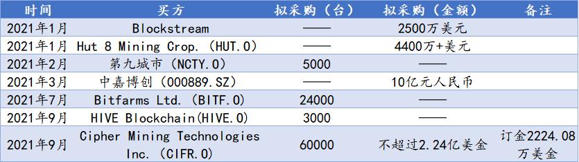 摄像头芯片企业龙头,摄像头芯片巨头