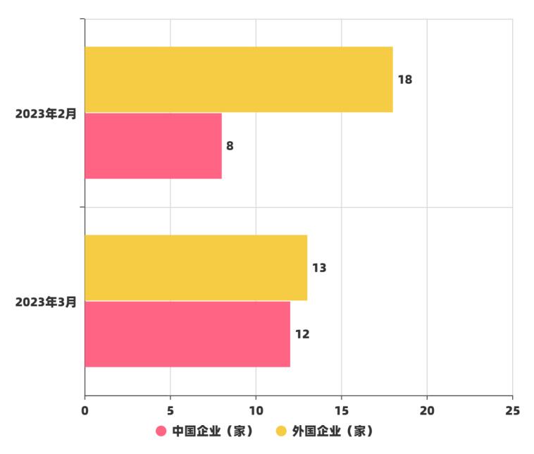 93913Pro产业智库丨3月XR产业投融资信息总览