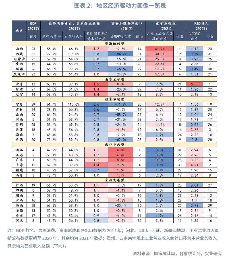 中国经济格局全景解读,巨变中的中国经济格局