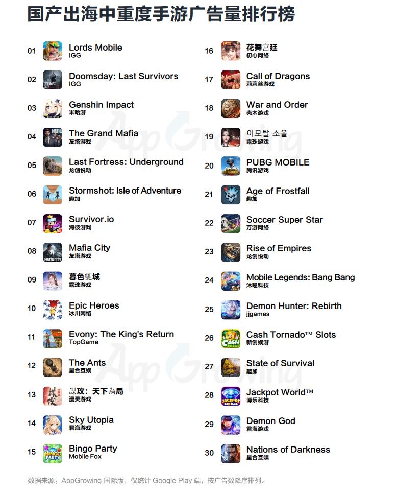 出海买量这件事，越来越难了