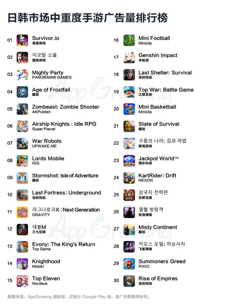 出海买量这件事，越来越难了