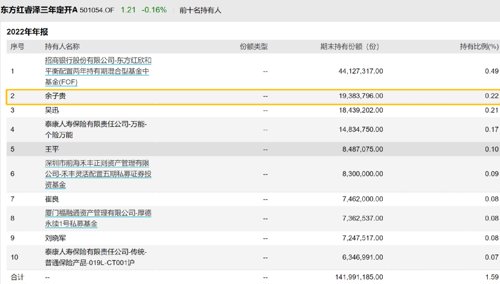 最牛基民赚1000多万,最土豪基民