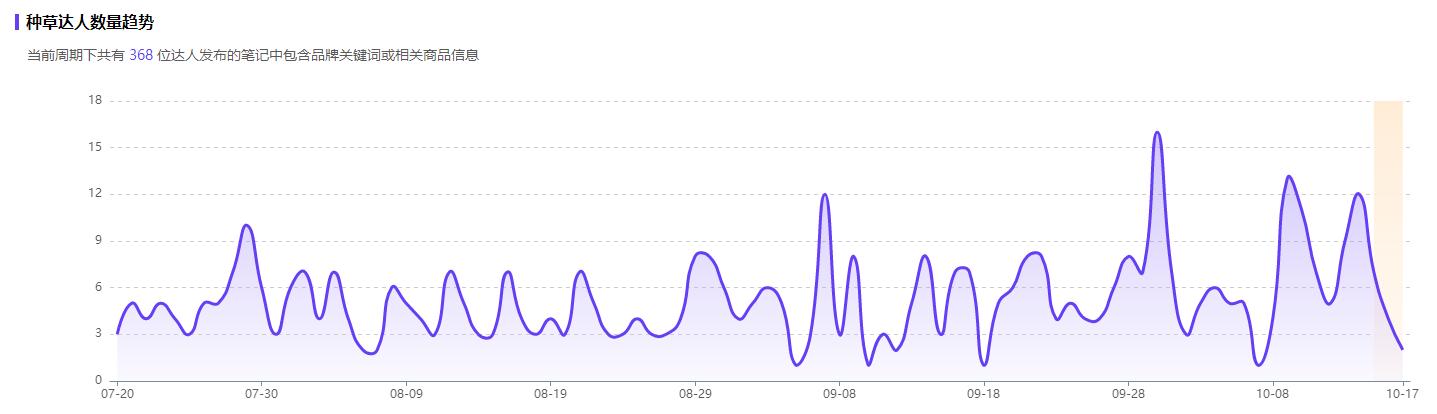 1年实现品牌突围！从UBRAS看小红书内衣赛道爆款玩法