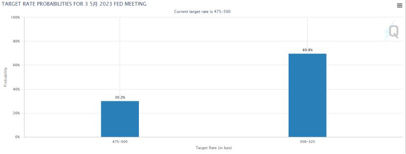 终点呼声渐浓当心CPI再给迎头一棒！美元已被写入“生死簿”？