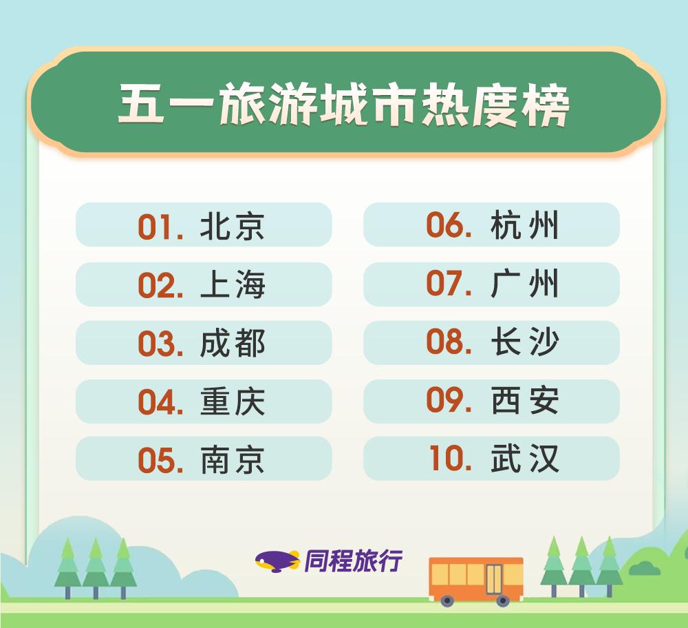 同程旅游和同程旅游精选,同程旅行暑期热门目的地